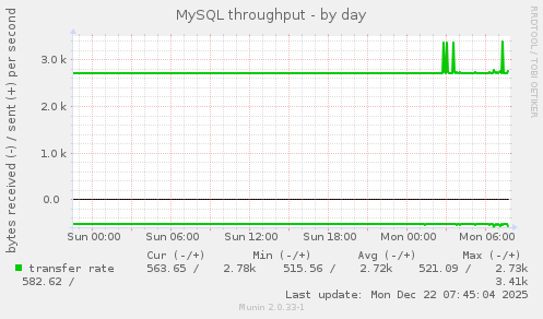 MySQL throughput