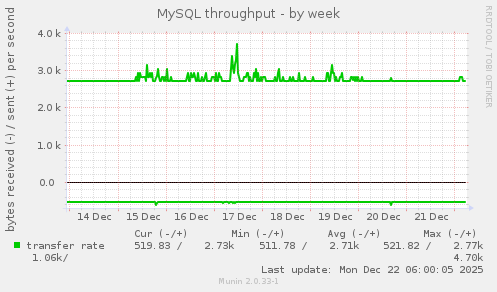 MySQL throughput