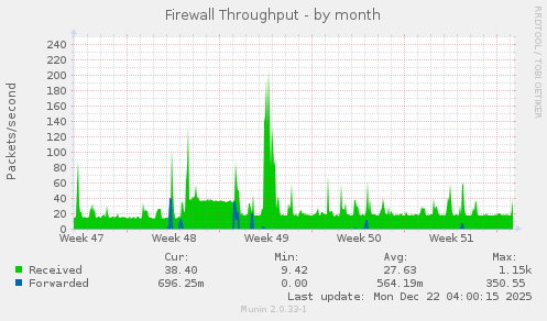 Firewall Throughput