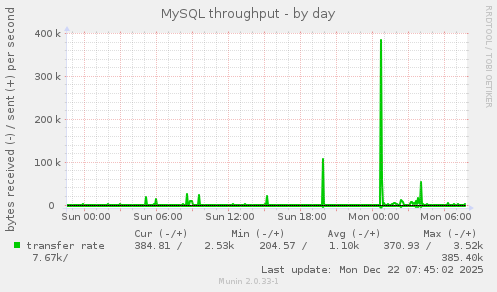 MySQL throughput