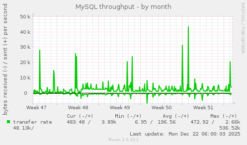 MySQL throughput
