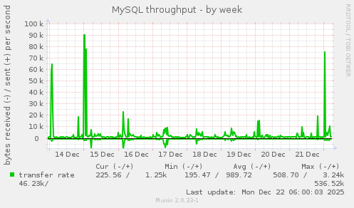 MySQL throughput