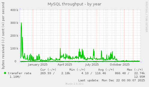 MySQL throughput