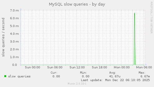 MySQL slow queries