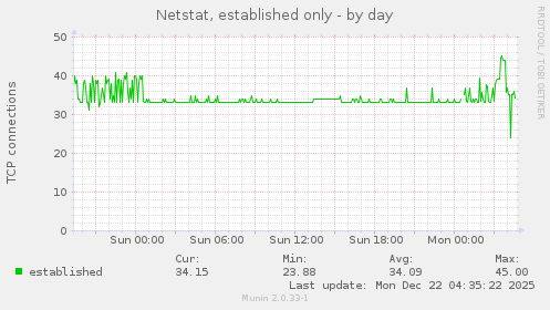 Netstat, established only