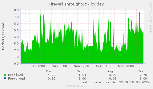 Firewall Throughput