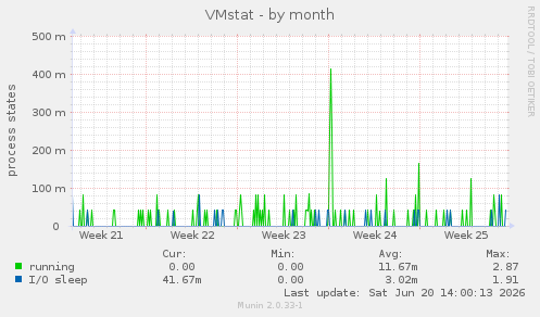 VMstat
