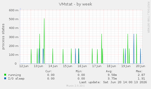 VMstat