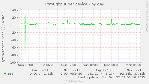 Throughput per device