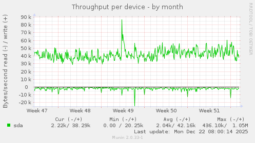 Throughput per device