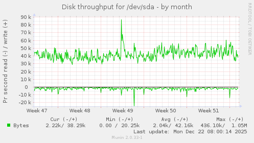 Disk throughput for /dev/sda