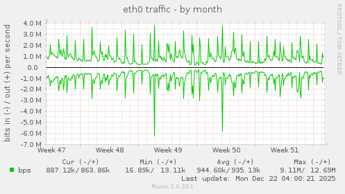 eth0 traffic