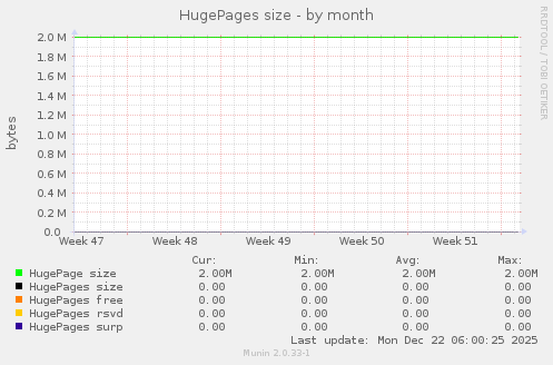 HugePages size