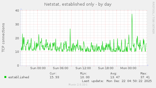Netstat, established only