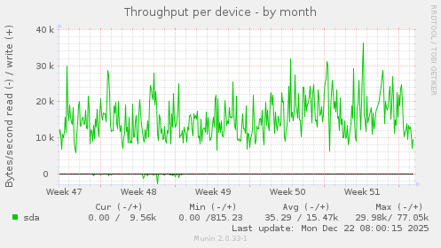 Throughput per device