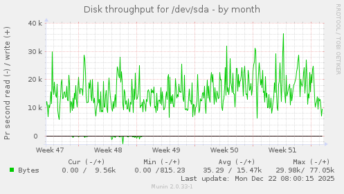 Disk throughput for /dev/sda