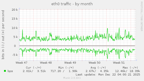 eth0 traffic