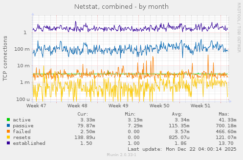 Netstat, combined