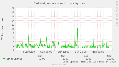 Netstat, established only