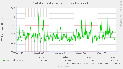 Netstat, established only
