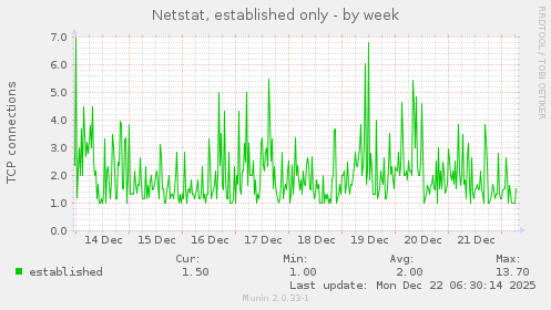 Netstat, established only