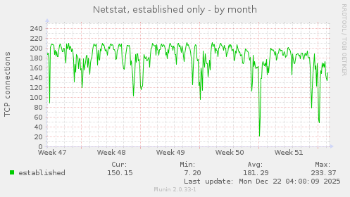 Netstat, established only
