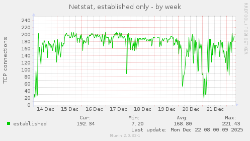 Netstat, established only