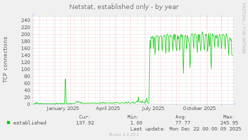 Netstat, established only