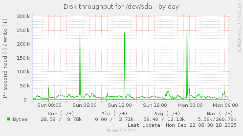 Disk throughput for /dev/sda
