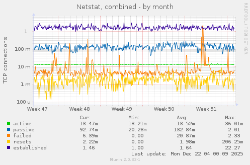 Netstat, combined