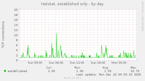 Netstat, established only
