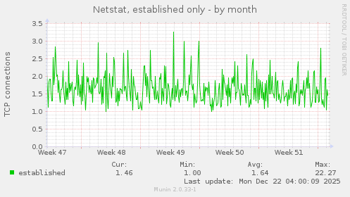 Netstat, established only