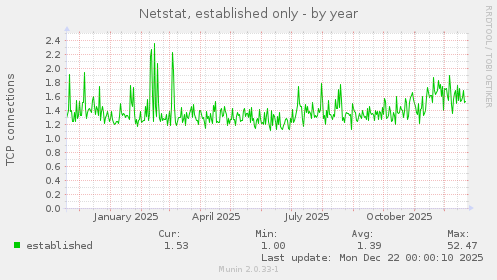 Netstat, established only