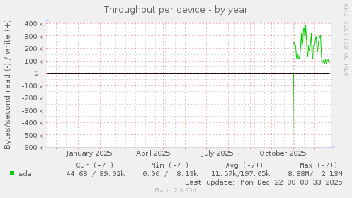 Throughput per device