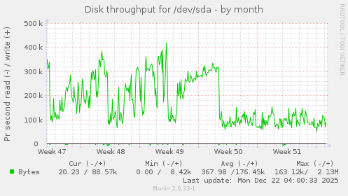 Disk throughput for /dev/sda