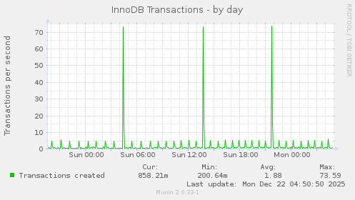 InnoDB Transactions