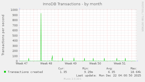 InnoDB Transactions