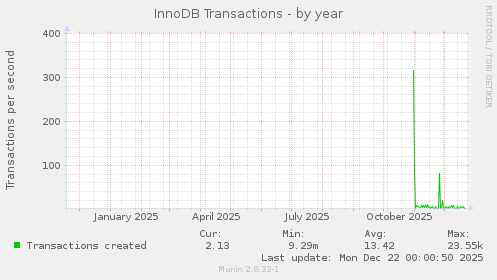 InnoDB Transactions