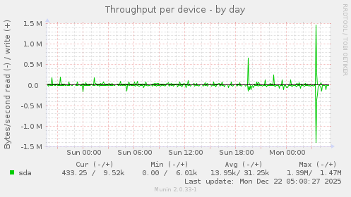 Throughput per device