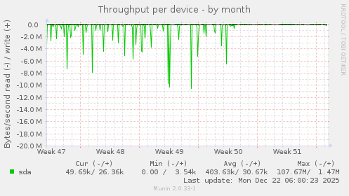 Throughput per device