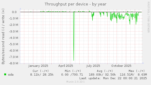 Throughput per device
