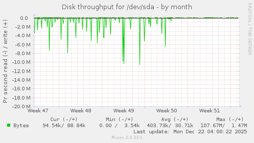 Disk throughput for /dev/sda