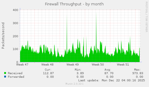 Firewall Throughput