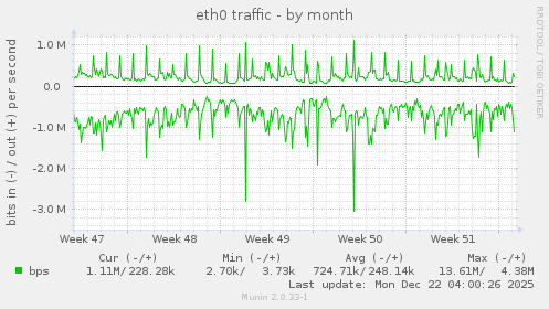 eth0 traffic
