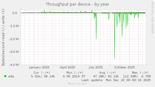 Throughput per device