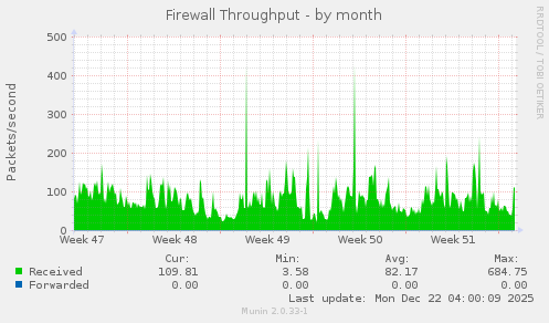 Firewall Throughput