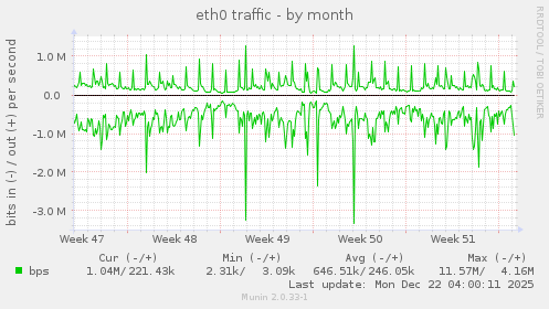 eth0 traffic