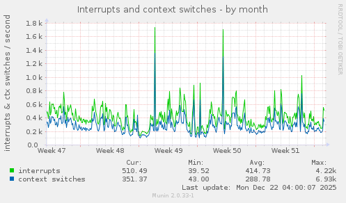 Interrupts and context switches