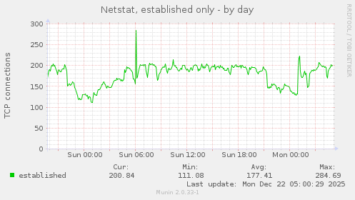 Netstat, established only