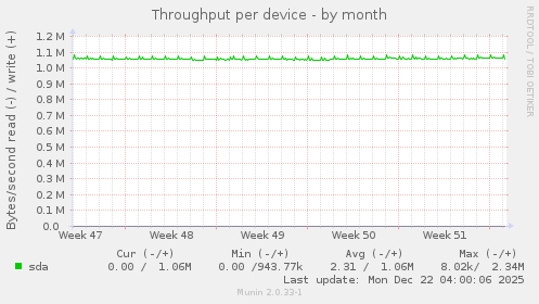 Throughput per device